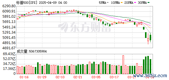 K图 SPX_0